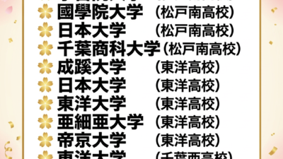 2026年度大学入試合格実績